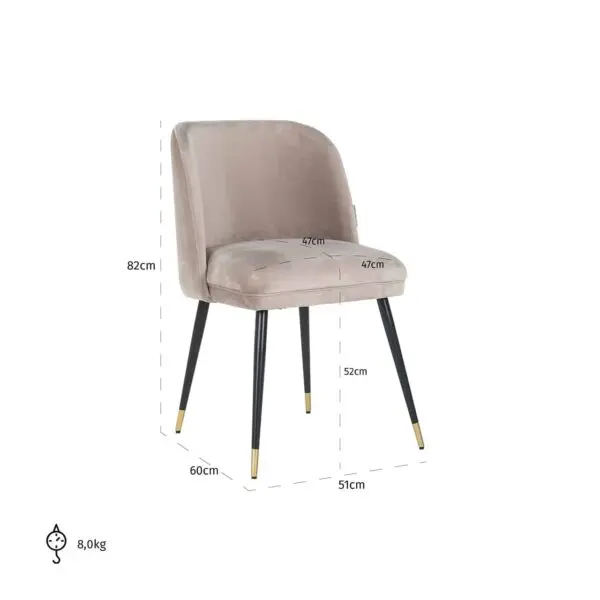 Vue produit