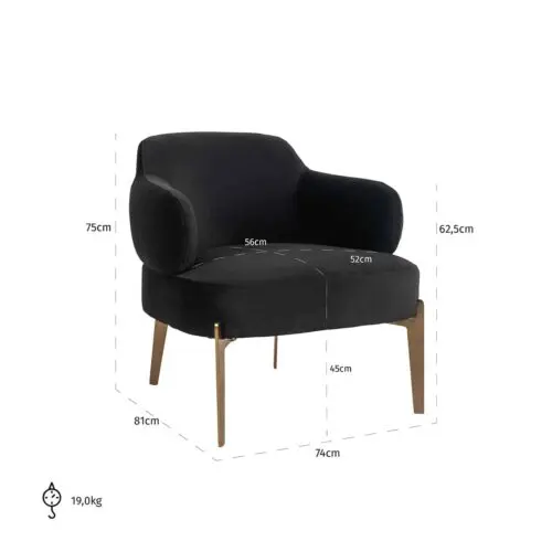 Vue produit