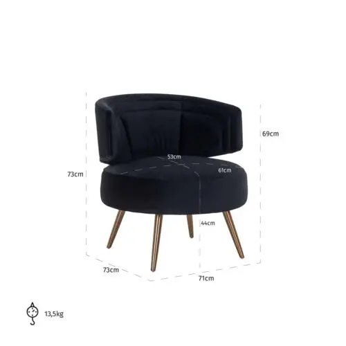 Vue produit