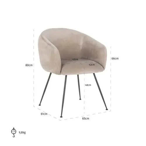 Vue produit