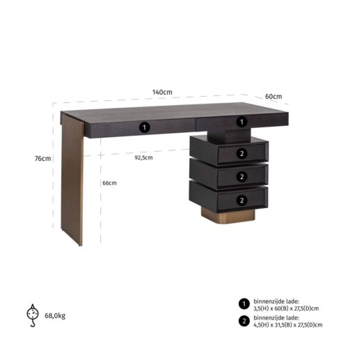 Vue produit