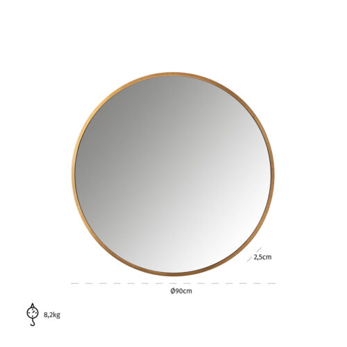 Vue produit