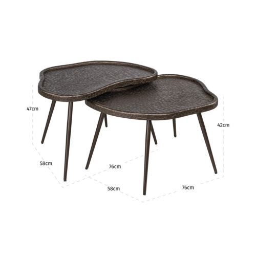 Vue produit