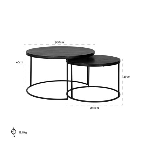 Vue produit